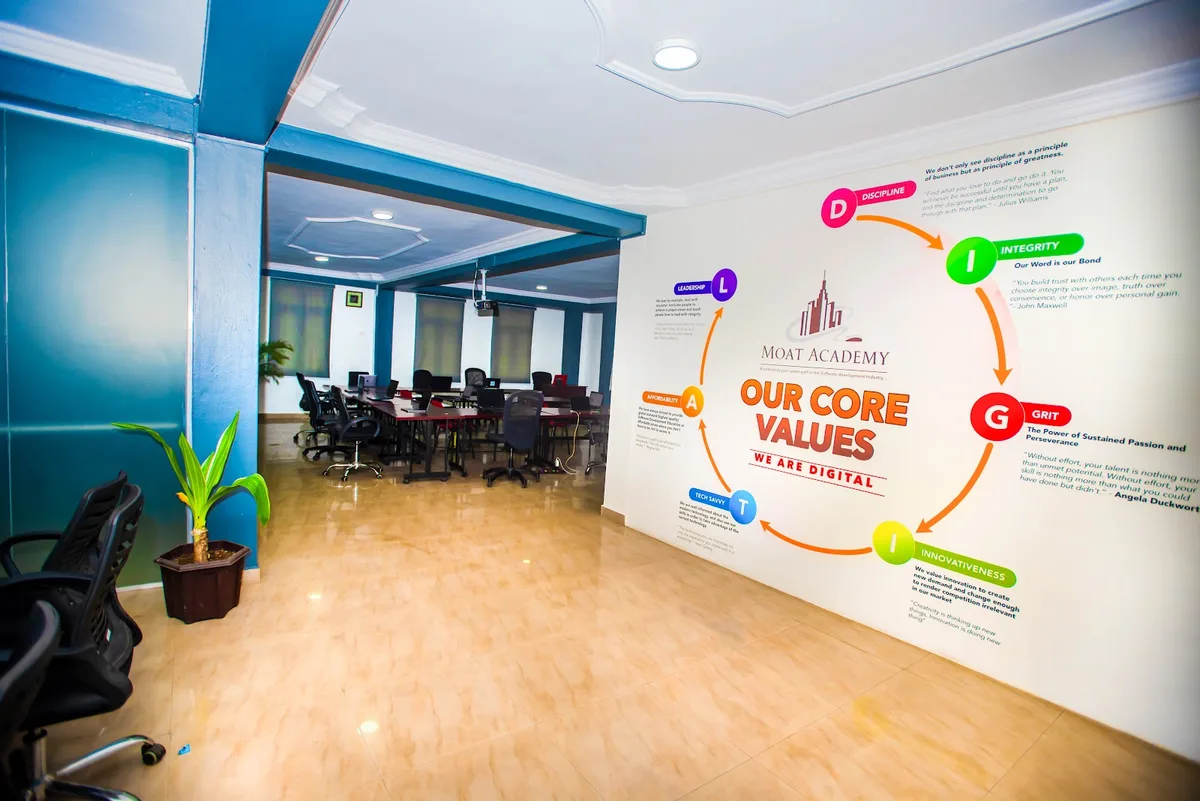 Moat Academy for Developers — photo